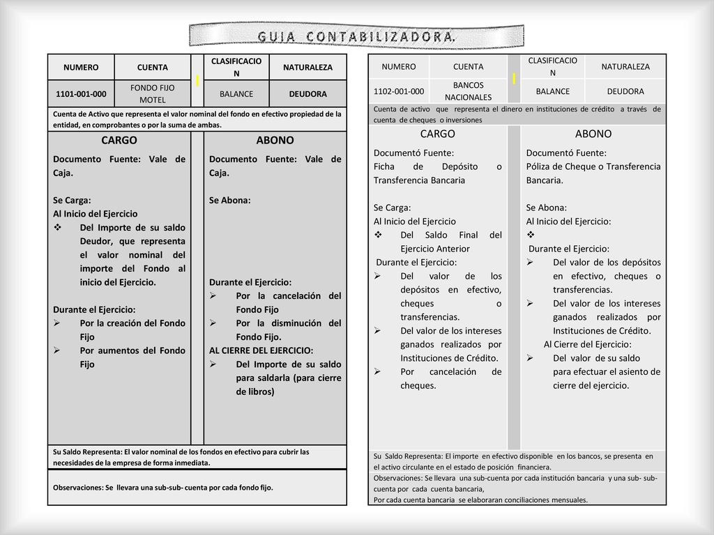 CARGO ABONO CARGO ABONO Documento Fuente: Vale de Caja. Se Carga: