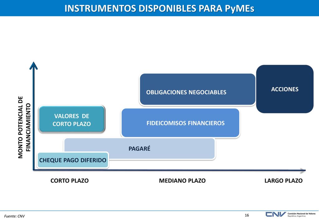 AGENDA EL MERCADO DE CAPITALES Y LA COMISIÓN NACIONAL DE VALORES