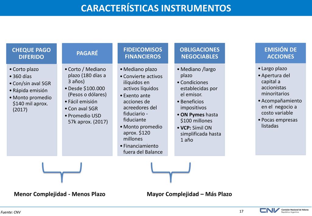 TOPES PyMES CNV 160 (230) 540 (760) 650 (900) 180 (250)