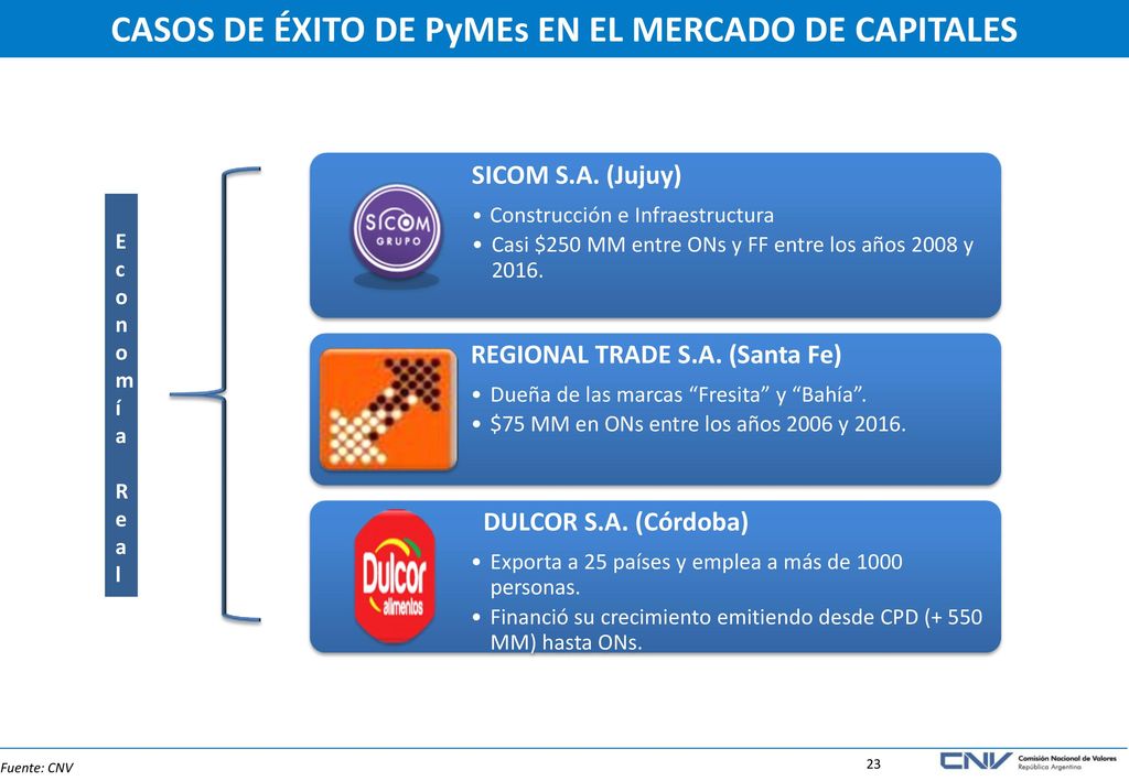 AGENDA EL MERCADO DE CAPITALES Y LA COMISIÓN NACIONAL DE VALORES