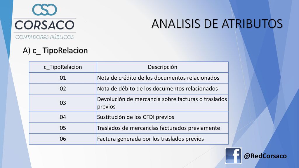 ANALISIS DE ATRIBUTOS A) c_ TipoRelacion c_TipoRelacion Descripción 01