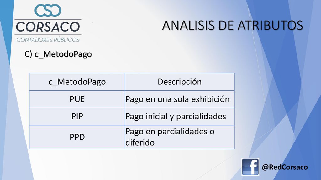 ANALISIS DE ATRIBUTOS C) c_MetodoPago c_MetodoPago Descripción PUE