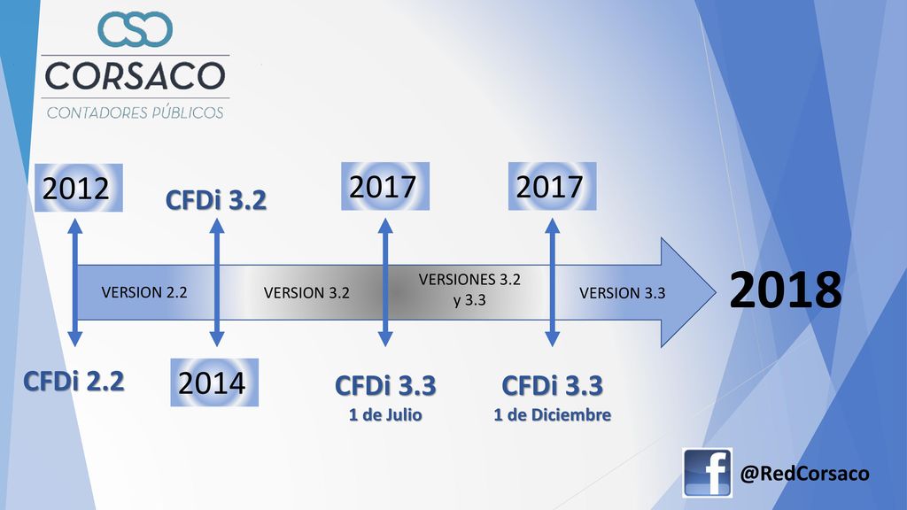 CFDi VERSIONES 3.2 y 3.3. VERSION 2.2. VERSION 3.2. VERSION 3.3.