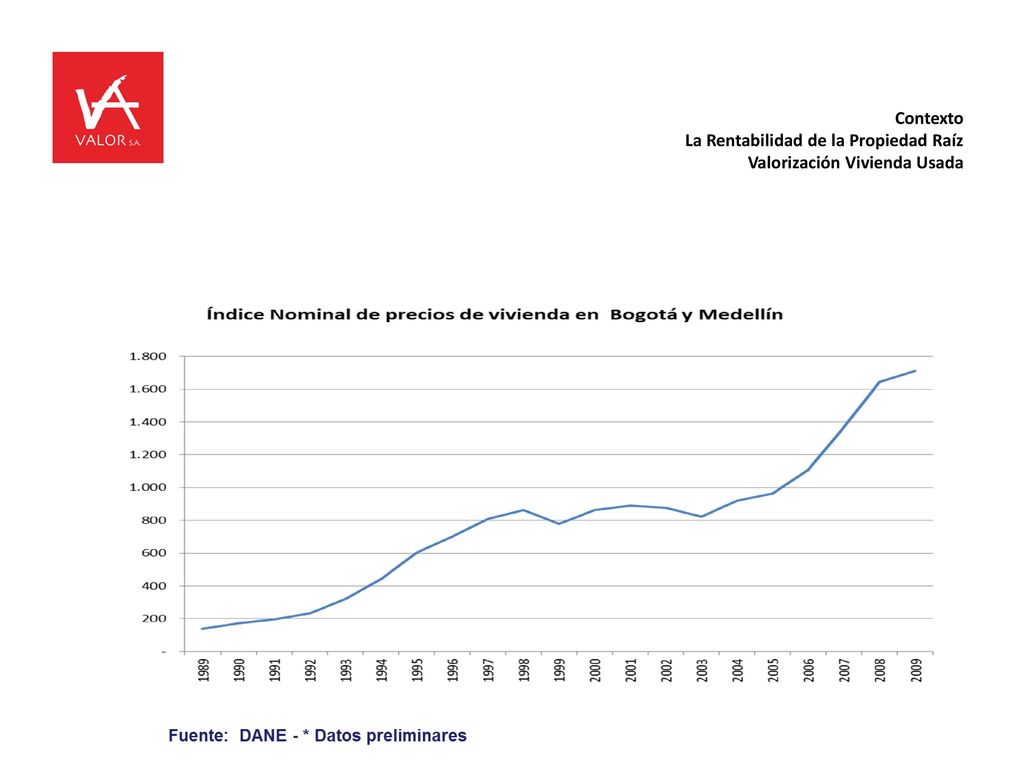 Contexto La Rentabilidad de la Propiedad Raíz Valorización Vivienda Usada
