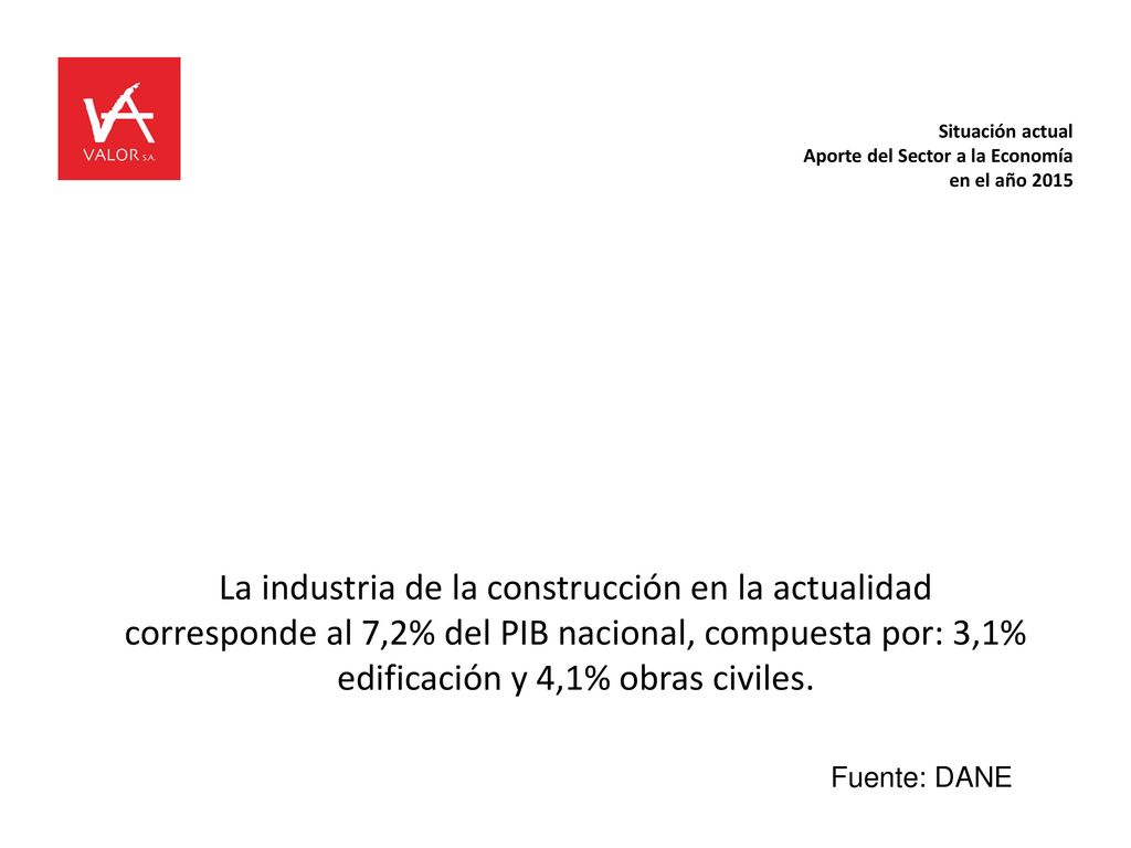 Situación actual Aporte del Sector a la Economía en el año 2015
