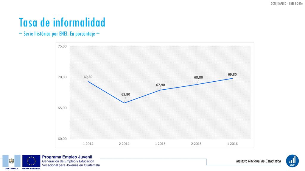Tasa de informalidad − Serie histórica por ENEI. En porcentaje −