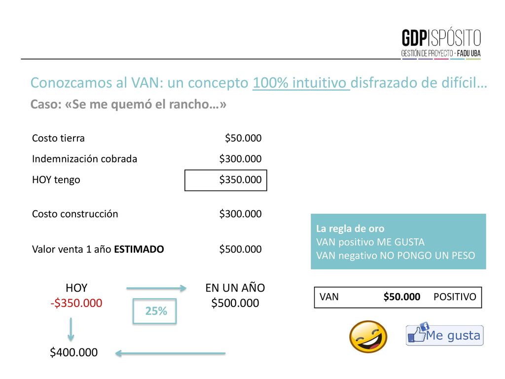 Conozcamos al VAN: un concepto 100% intuitivo disfrazado de difícil…