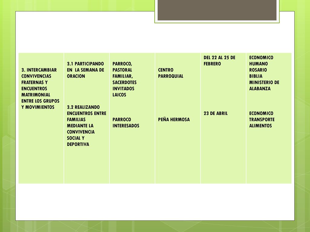 3. INTERCAMBIAR CONVIVENCIAS FRATERNAS Y ENCUENTROS MATRIMONIAL ENTRE LOS GRUPOS Y MOVIMIENTOS