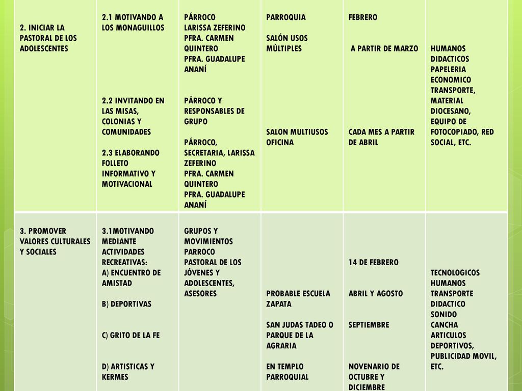 2. INICIAR LA PASTORAL DE LOS ADOLESCENTES. 2.1 MOTIVANDO A LOS MONAGUILLOS. 2.2 INVITANDO EN LAS MISAS, COLONIAS Y COMUNIDADES.
