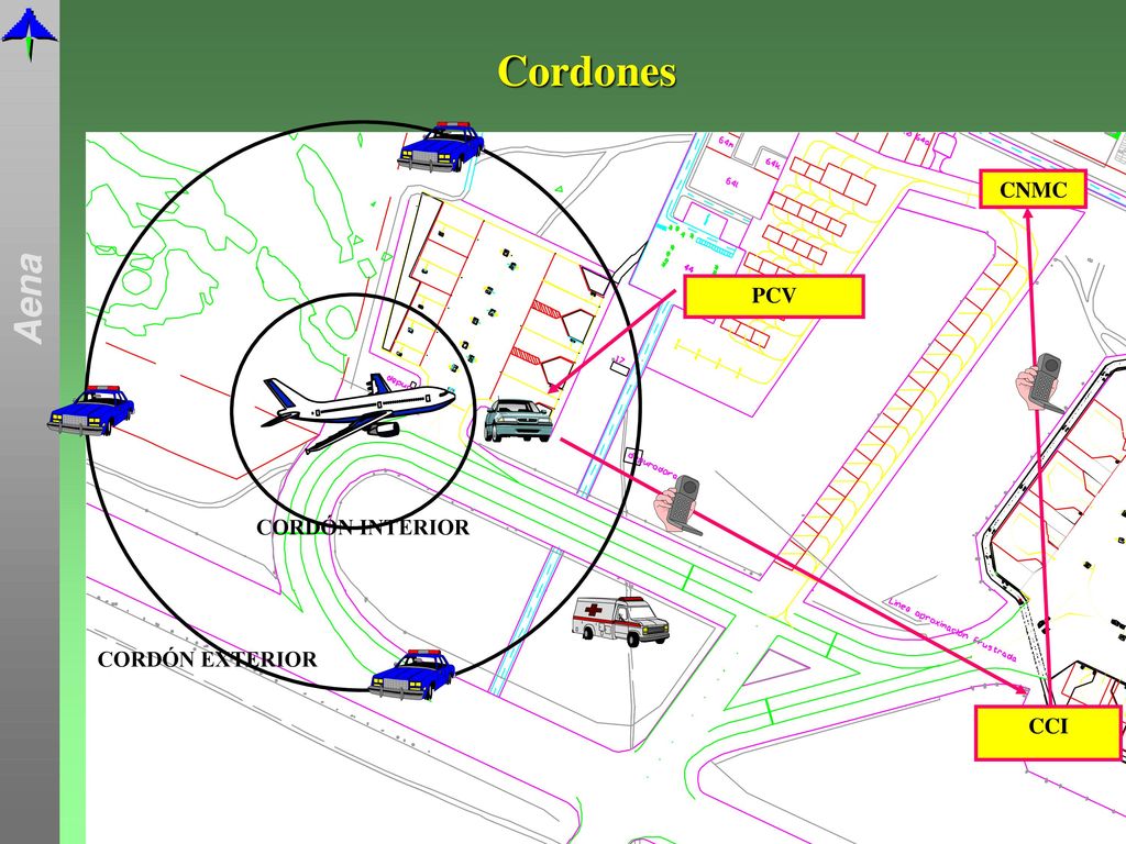 Cordones CORDÓN EXTERIOR CORDÓN INTERIOR PCV CCI CNMC Figura nº 4