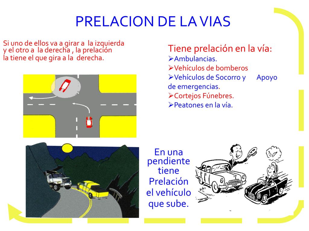PRELACION DE LA VIAS Tiene prelación en la vía: En una pendiente tiene
