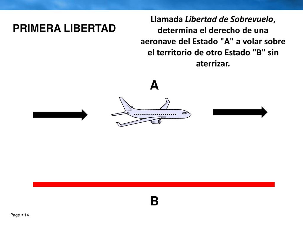 Llamada Libertad de Sobrevuelo, determina el derecho de una aeronave del Estado A a volar sobre el territorio de otro Estado B sin aterrizar.