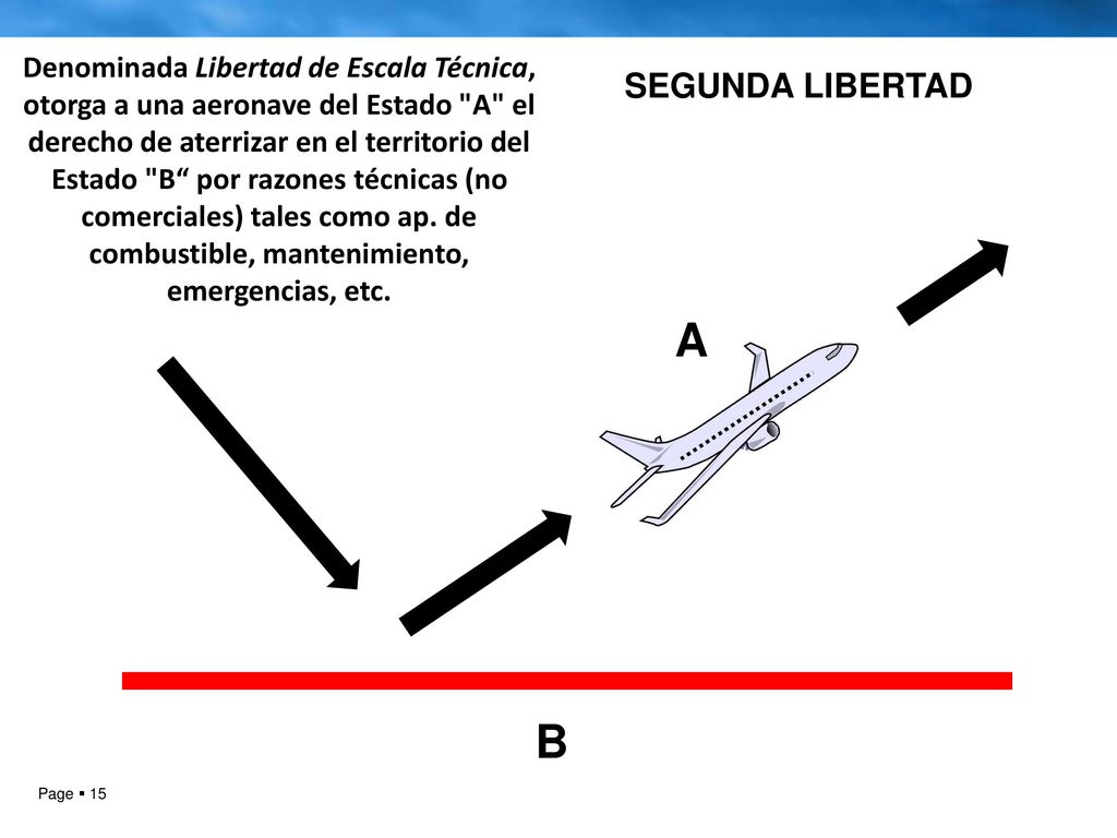 Denominada Libertad de Escala Técnica, otorga a una aeronave del Estado A el derecho de aterrizar en el territorio del Estado B por razones técnicas (no comerciales) tales como ap. de combustible, mantenimiento, emergencias, etc.
