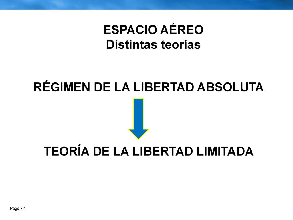 RÉGIMEN DE LA LIBERTAD ABSOLUTA TEORÍA DE LA LIBERTAD LIMITADA