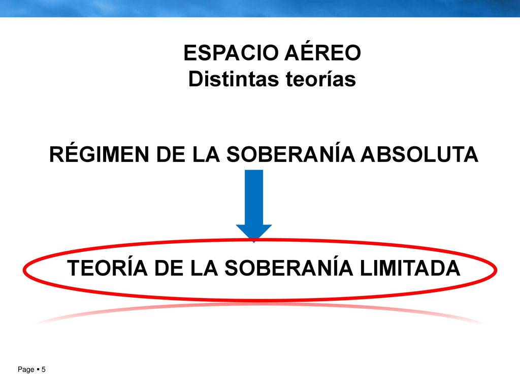 RÉGIMEN DE LA SOBERANÍA ABSOLUTA TEORÍA DE LA SOBERANÍA LIMITADA