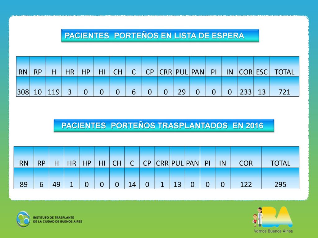 PACIENTES PORTEÑOS EN LISTA DE ESPERA