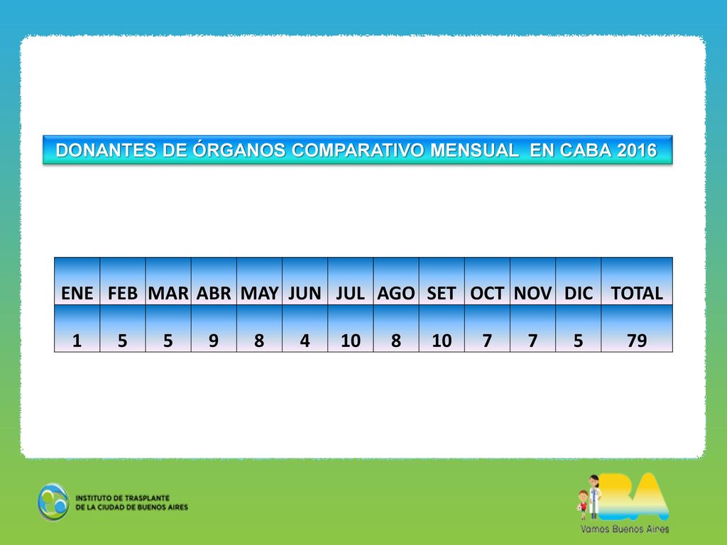 ENE FEB MAR ABR MAY JUN JUL AGO SET OCT NOV DIC TOTAL