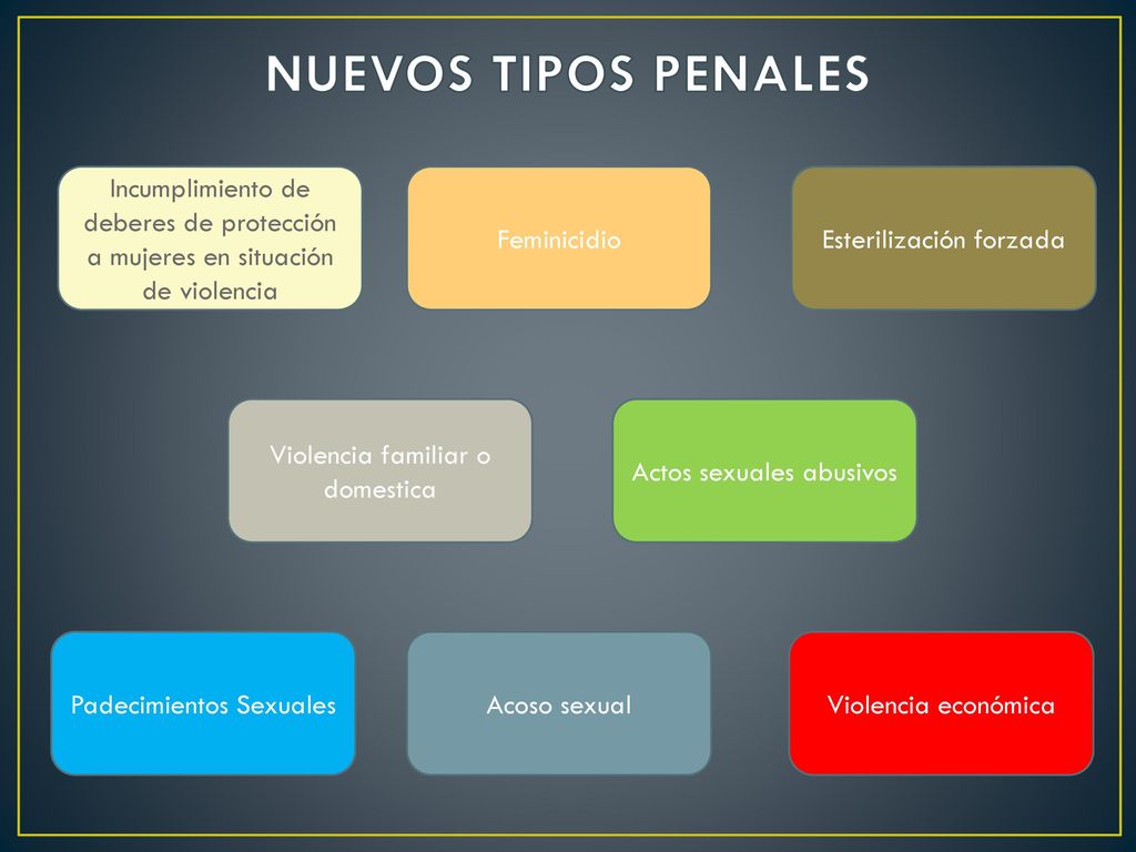NUEVOS TIPOS PENALES Incumplimiento de deberes de protección a mujeres en situación de violencia. Feminicidio.
