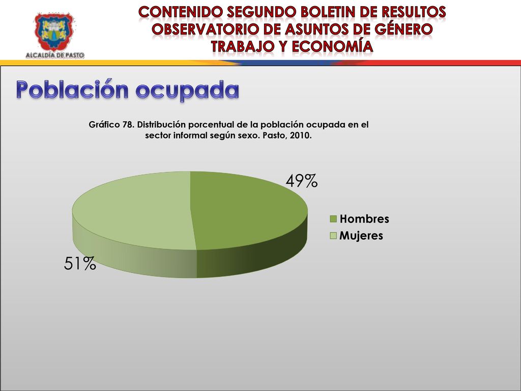 CONTENIDO SEGUNDO BOLETIN DE RESULTOS OBSERVATORIO DE ASUNTOS DE GÉNERO