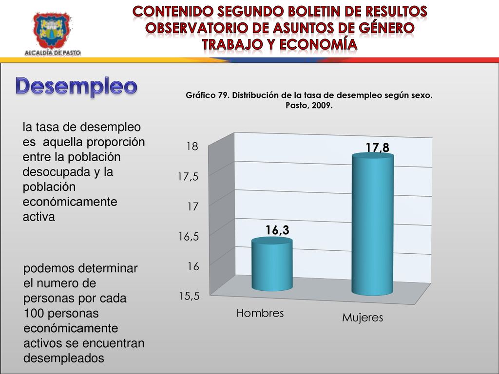 CONTENIDO SEGUNDO BOLETIN DE RESULTOS OBSERVATORIO DE ASUNTOS DE GÉNERO