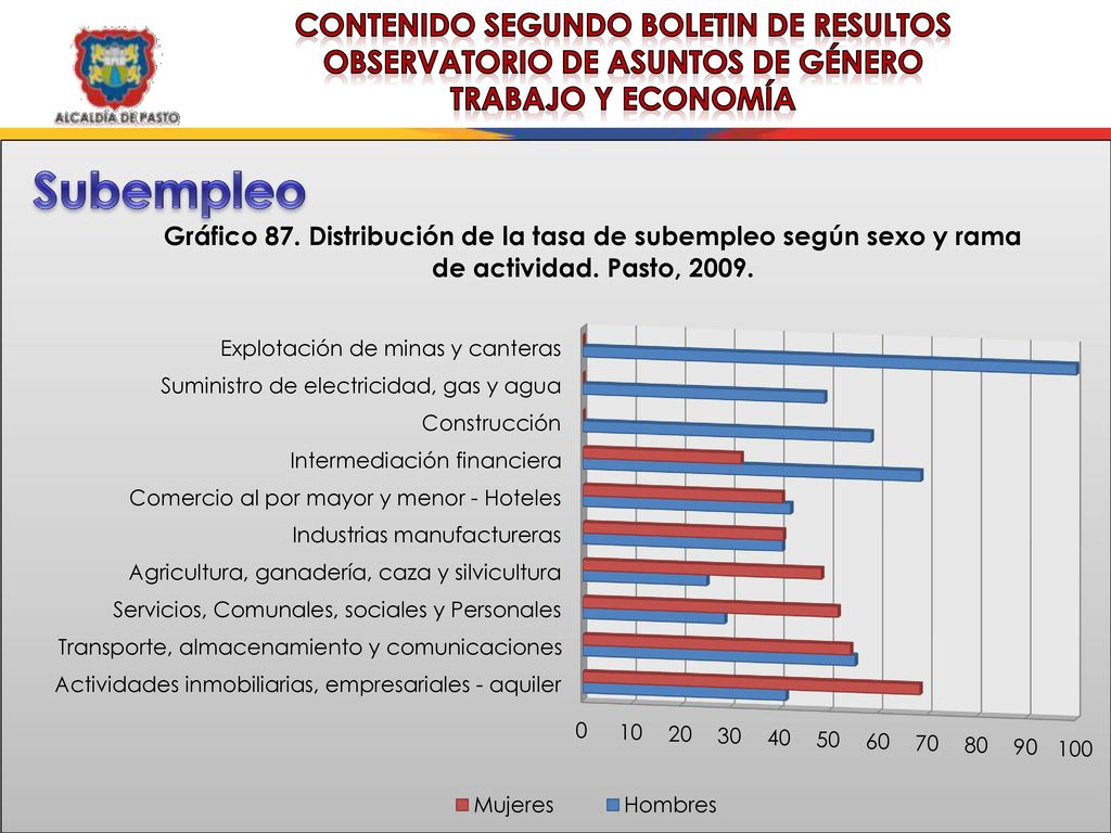 CONTENIDO SEGUNDO BOLETIN DE RESULTOS OBSERVATORIO DE ASUNTOS DE GÉNERO