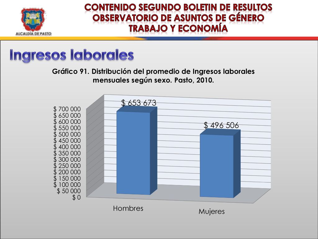 CONTENIDO SEGUNDO BOLETIN DE RESULTOS OBSERVATORIO DE ASUNTOS DE GÉNERO