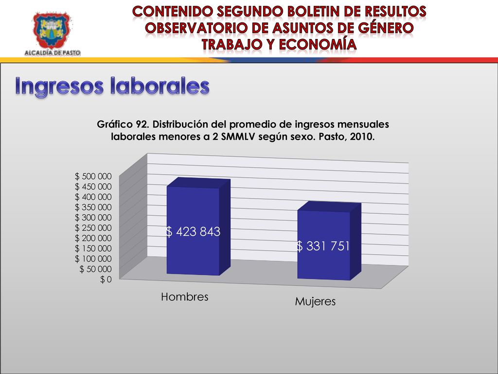CONTENIDO SEGUNDO BOLETIN DE RESULTOS OBSERVATORIO DE ASUNTOS DE GÉNERO