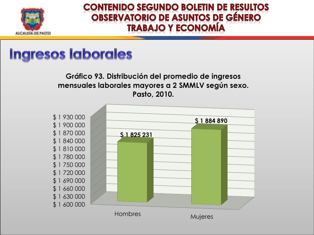 CONTENIDO SEGUNDO BOLETIN DE RESULTOS OBSERVATORIO DE ASUNTOS DE GÉNERO