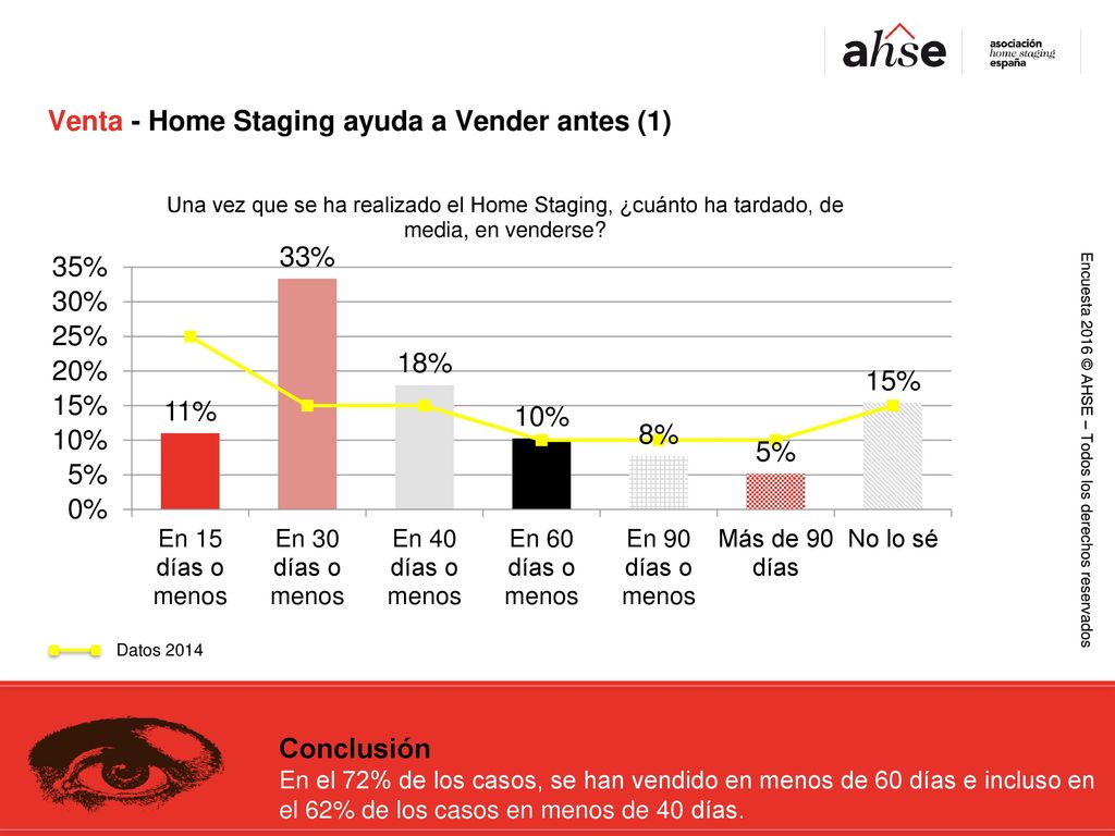 Venta - Home Staging ayuda a Vender antes (1)