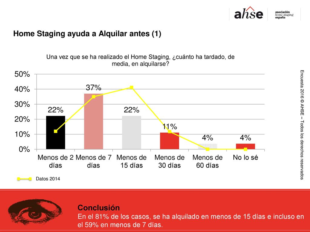 Home Staging ayuda a Alquilar antes (1)
