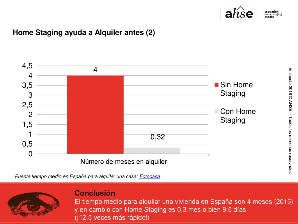 Home Staging ayuda a Alquiler antes (2)