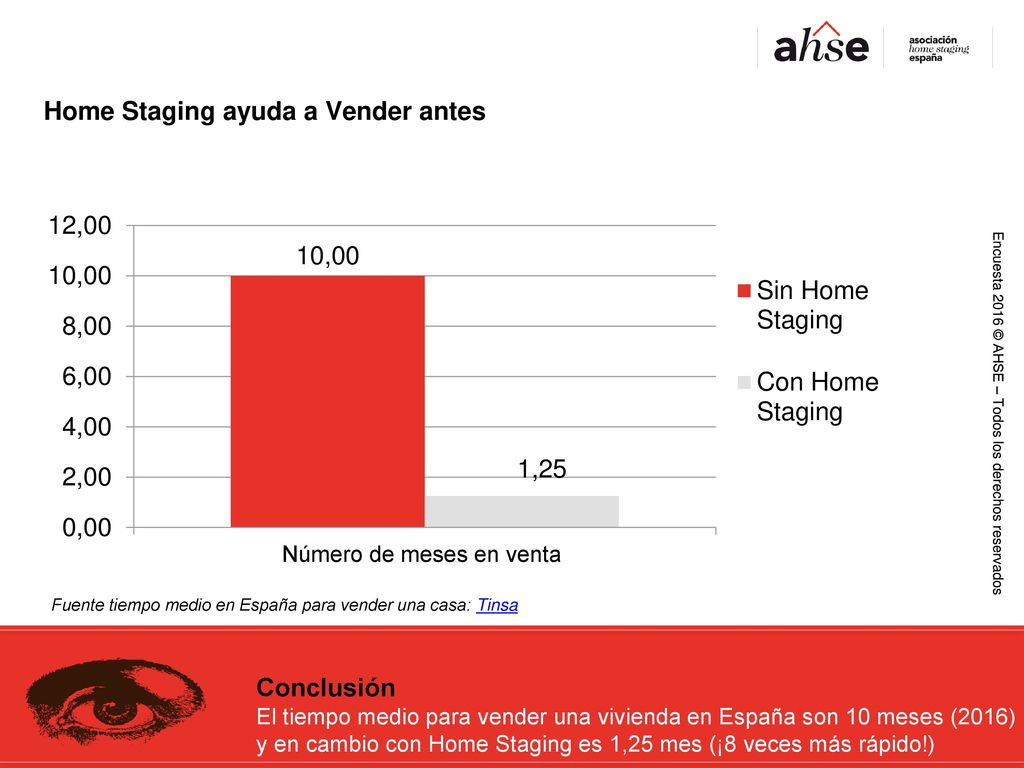 Home Staging ayuda a Vender antes