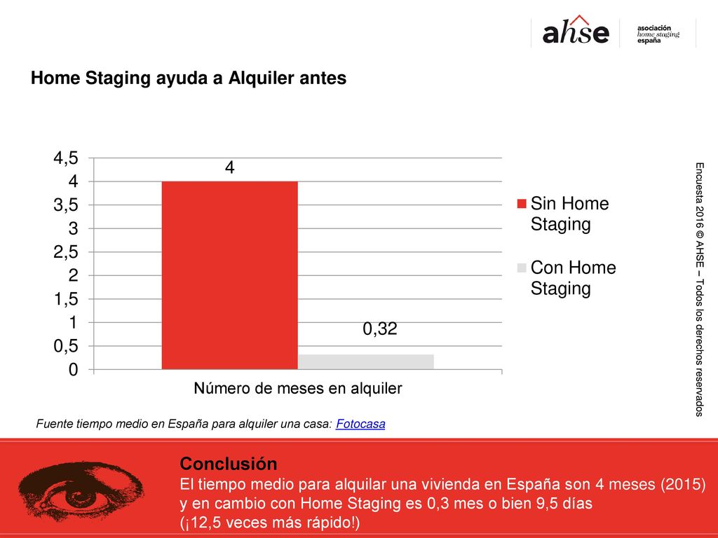 Home Staging ayuda a Alquiler antes