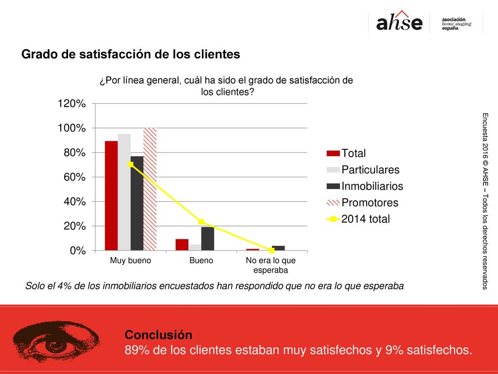 ¿Por línea general, cuál ha sido el grado de satisfacción de