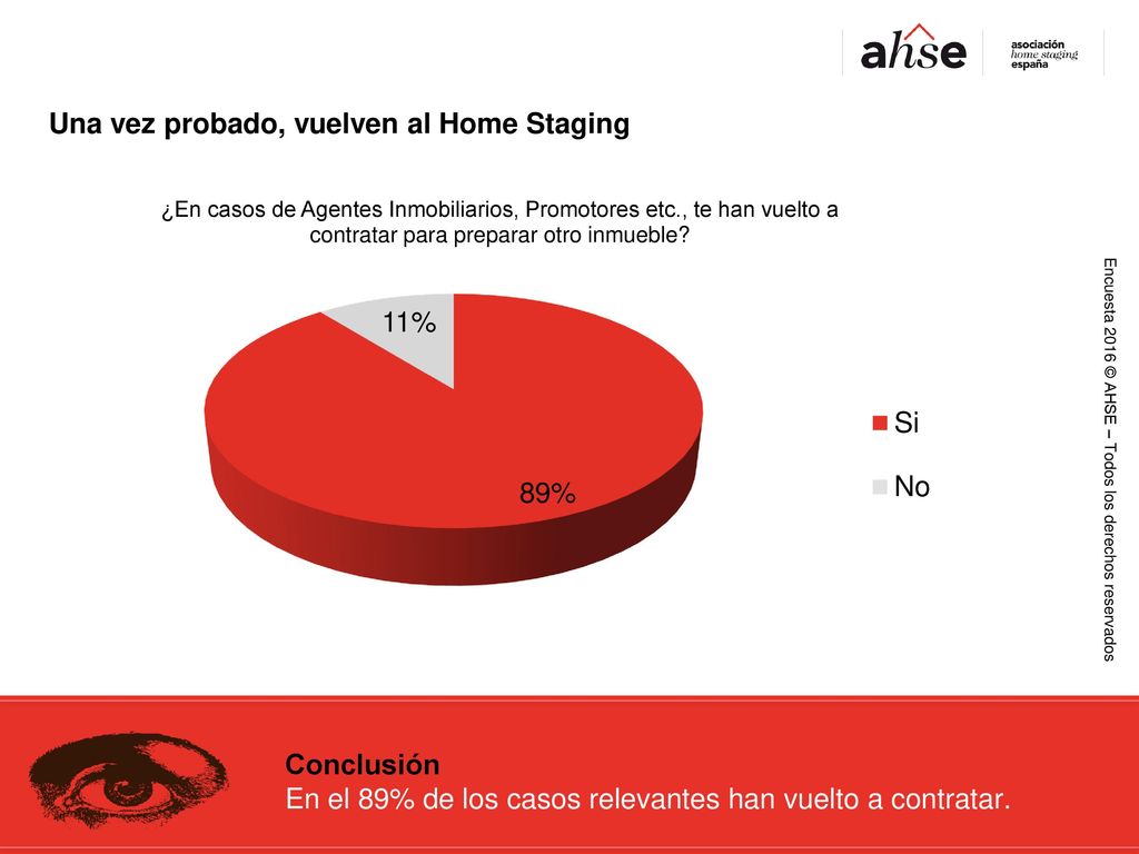 Una vez probado, vuelven al Home Staging