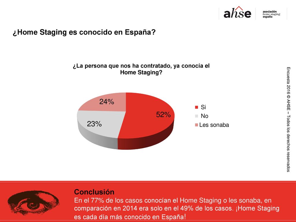 ¿Home Staging es conocido en España