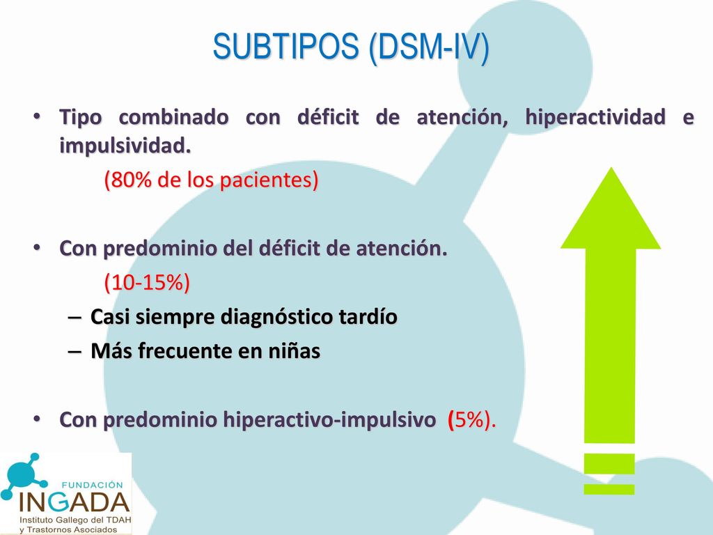 SUBTIPOS (DSM-IV) Tipo combinado con déficit de atención, hiperactividad e impulsividad. (80% de los pacientes)
