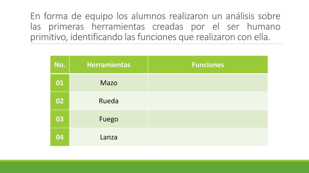 En forma de equipo los alumnos realizaron un análisis sobre las primeras herramientas creadas por el ser humano primitivo, identificando las funciones que realizaron con ella.