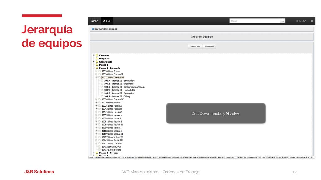 Jerarquía de equipos J&B Solutions Drill Down hasta 5 Niveles.