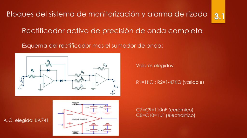 Bloques del sistema de monitorización y alarma de rizado