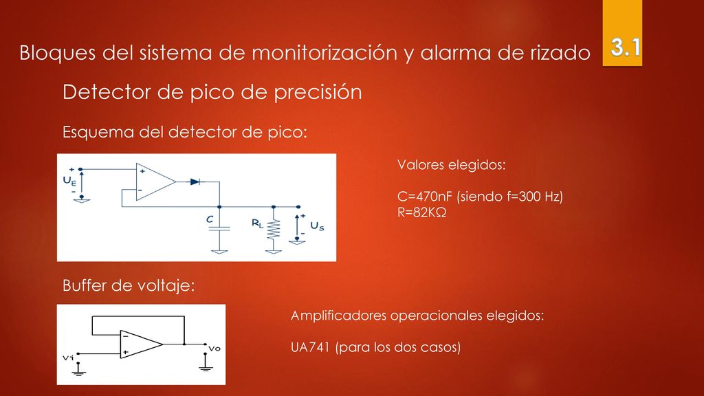 Bloques del sistema de monitorización y alarma de rizado