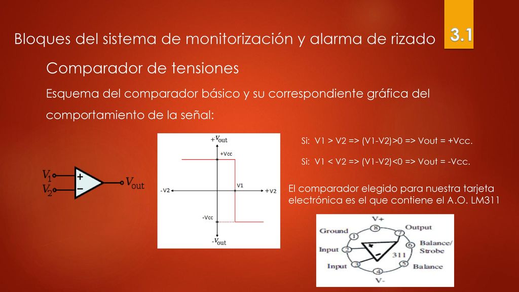 Bloques del sistema de monitorización y alarma de rizado