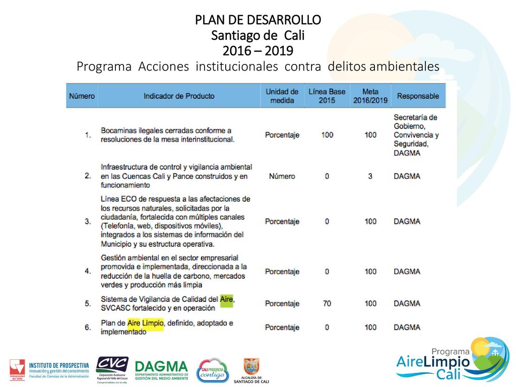 PLAN DE DESARROLLO Santiago de Cali 2016 – 2019 Programa Acciones institucionales contra delitos ambientales