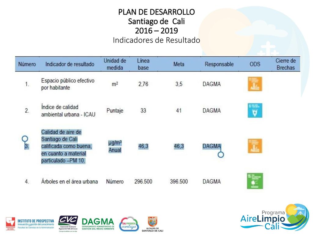 PLAN DE DESARROLLO Santiago de Cali 2016 – 2019 Indicadores de Resultado