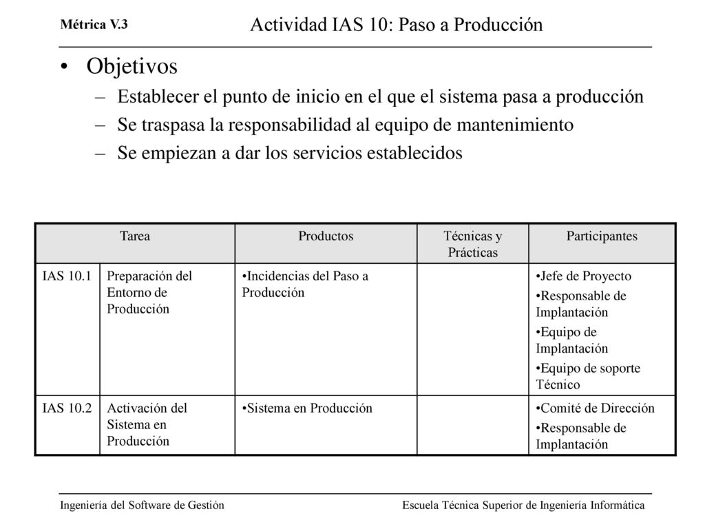 Actividad IAS 10: Paso a Producción