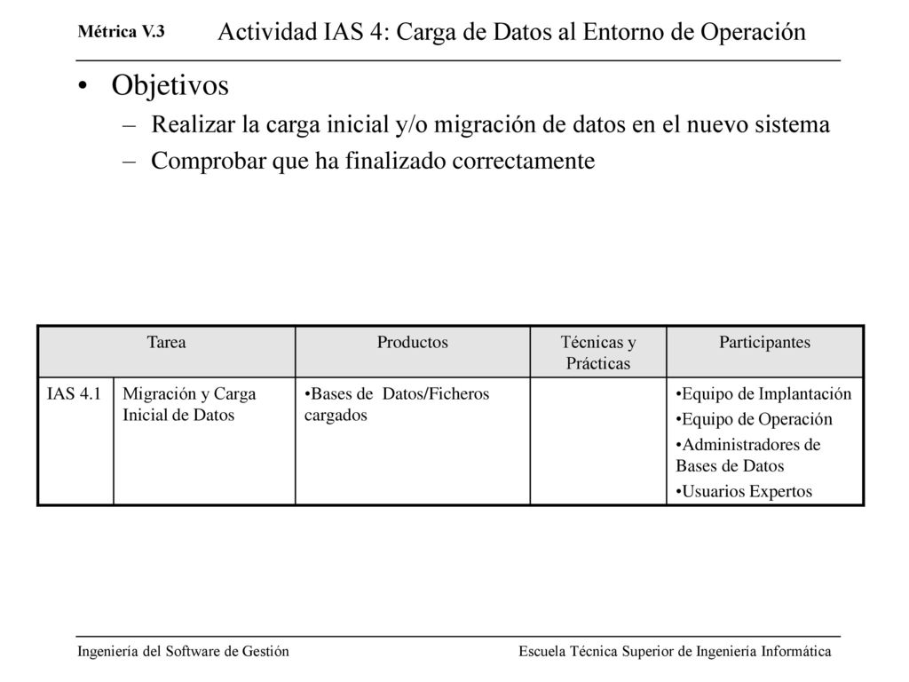 Actividad IAS 4: Carga de Datos al Entorno de Operación