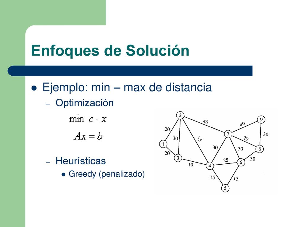 Enfoques de Solución Ejemplo: min – max de distancia Optimización
