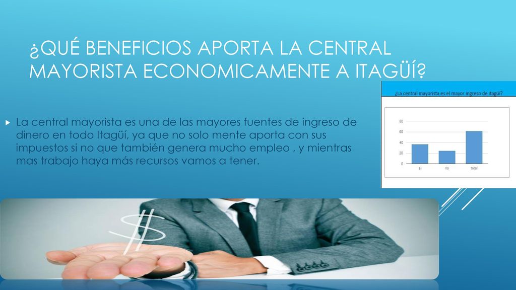¿Qué beneficios APORTA LA CENTRAL MAYORISTA ECONOMICAMENTE A ITAGÜÍ