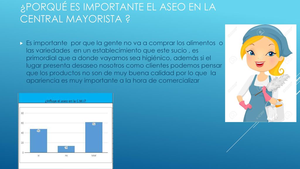 ¿Porqué es importante el aseo en la central mayorista