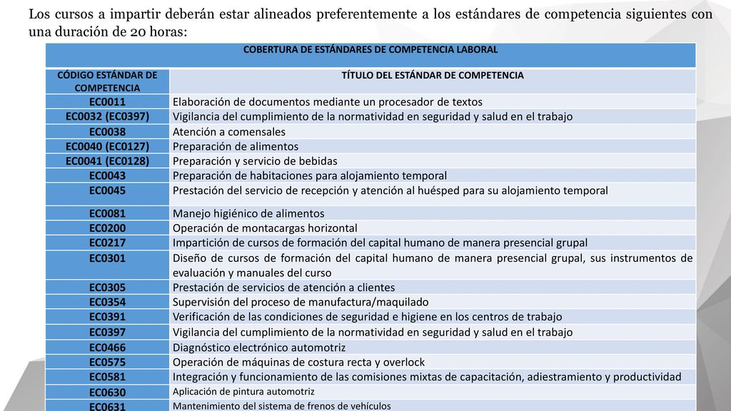 Los cursos a impartir deberán estar alineados preferentemente a los estándares de competencia siguientes con una duración de 20 horas:
